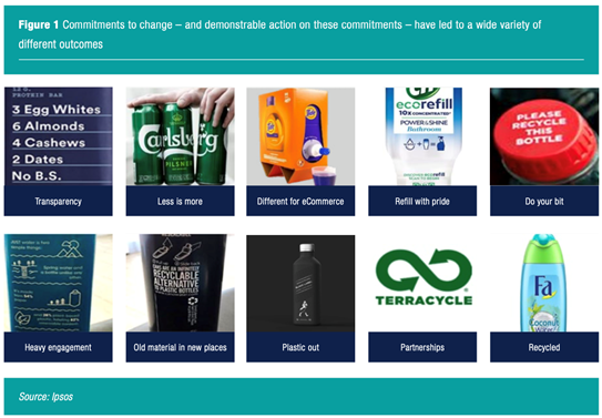 Packaging sostenibili: i nuovi trend per una comunicazione più green, chiara e accessibile