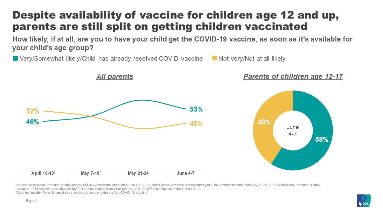 Parents and vaccines