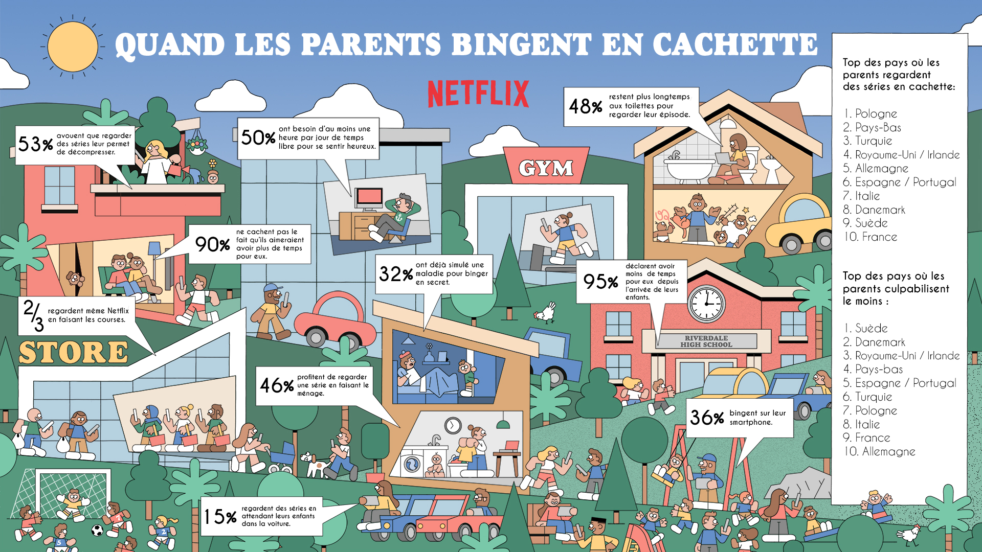 Infographie