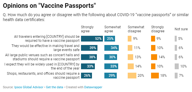 Covid, passaporto vaccinale 