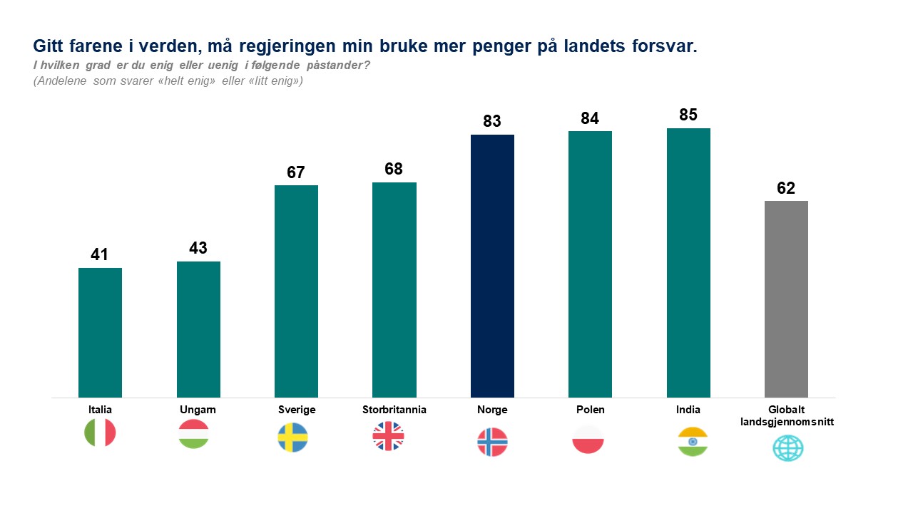 Penger forsvar