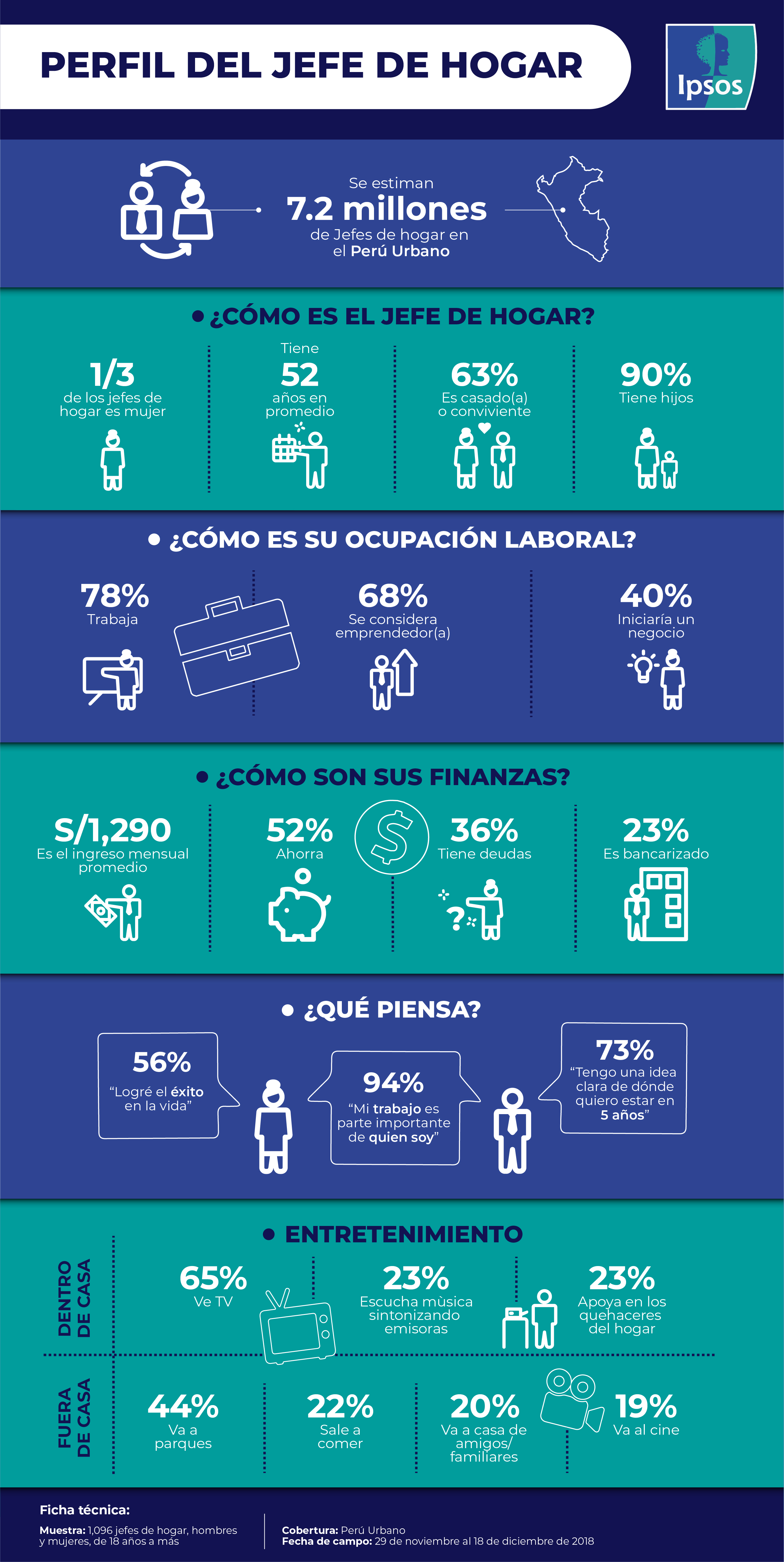 Perfil del jefe de hogar 2018