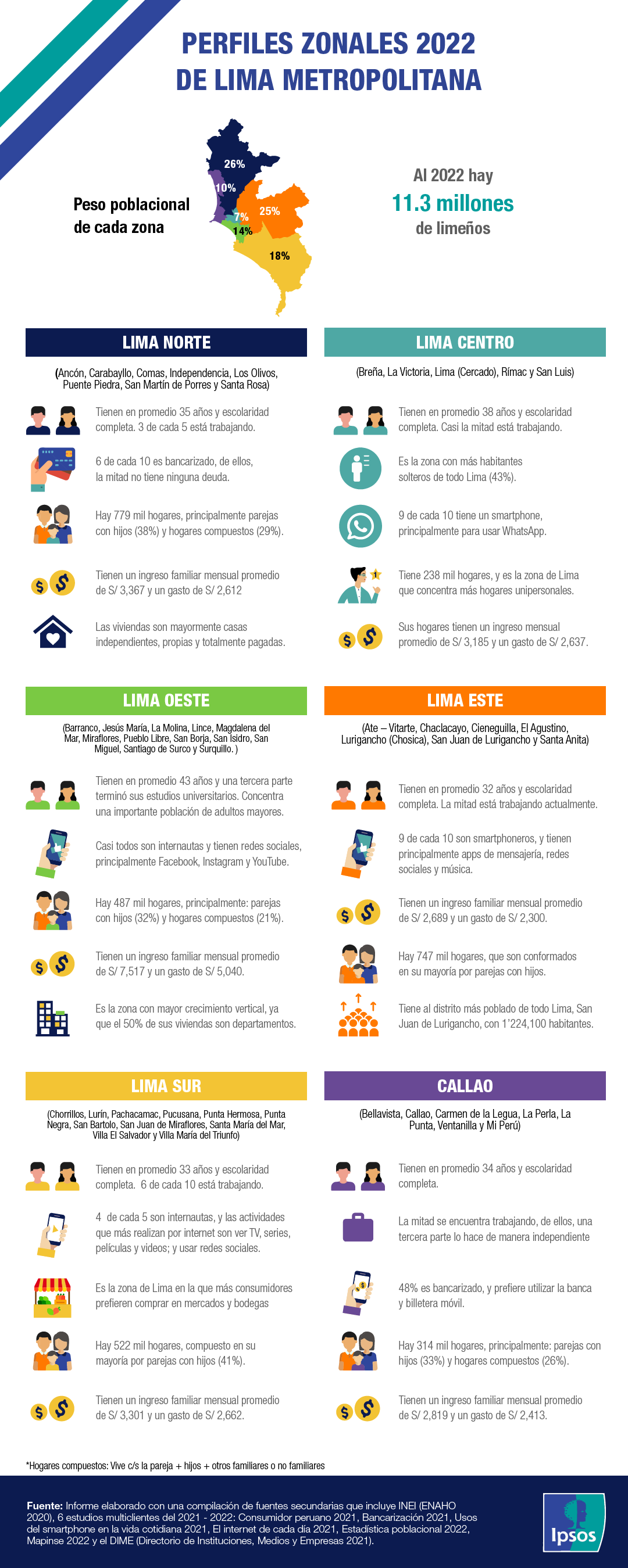 infografia