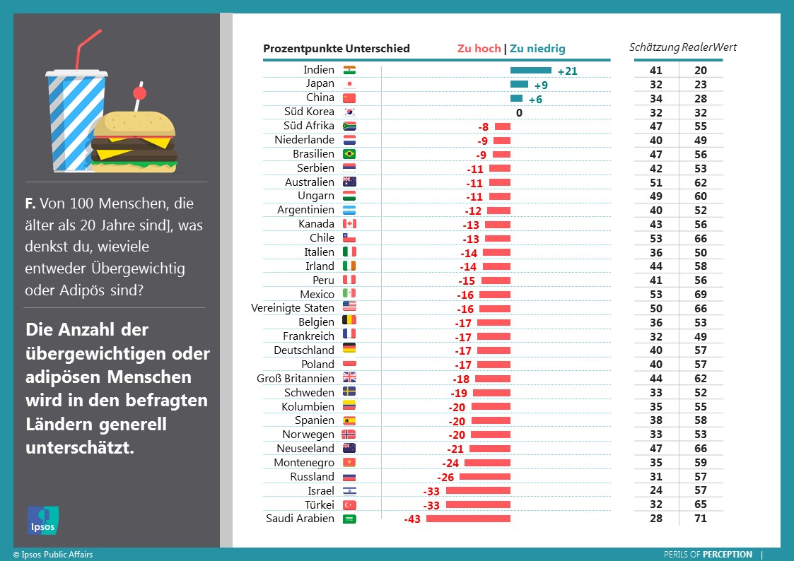 Pt countries. Will you Fight for your Country statistics.