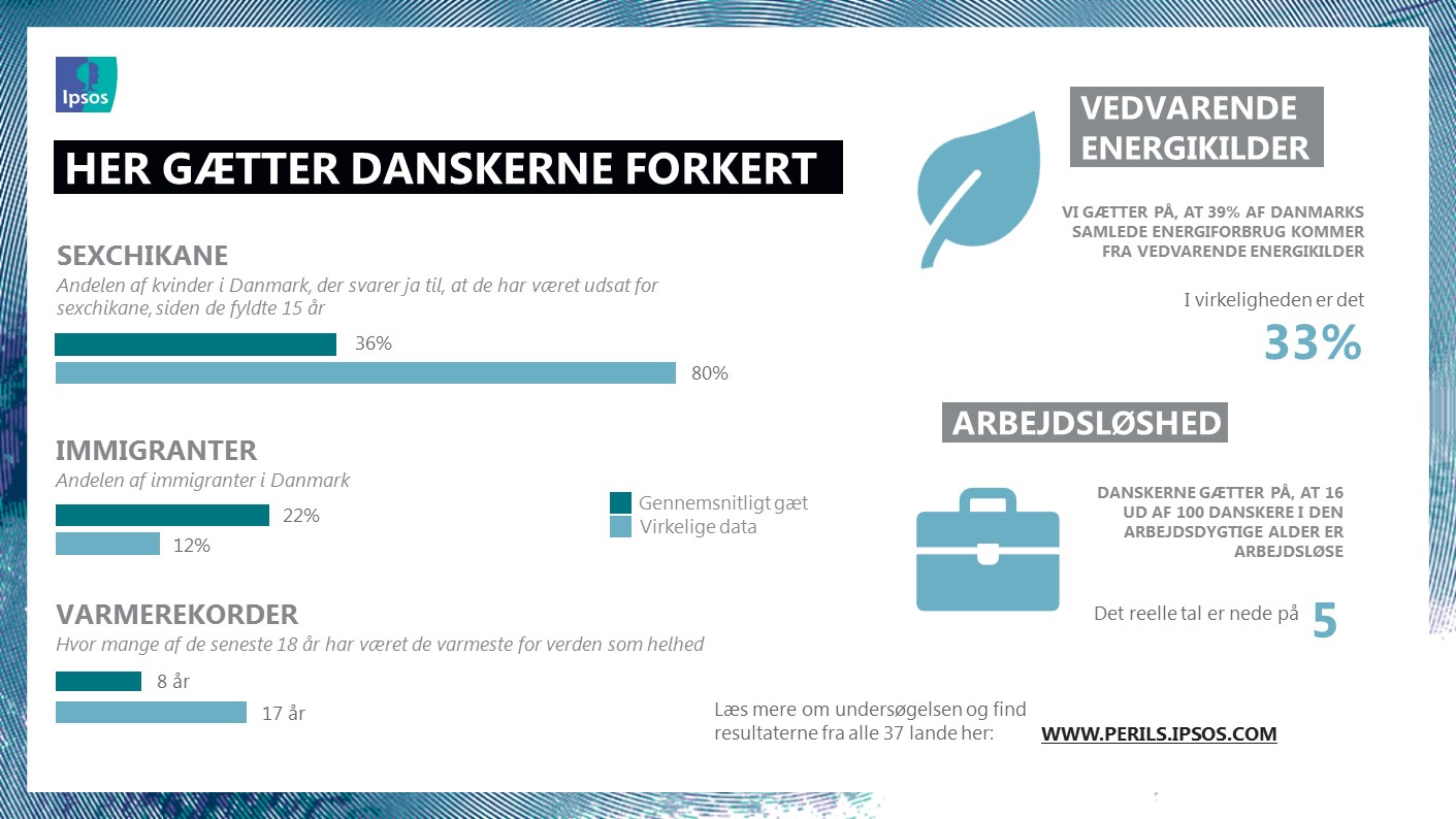 Perils of Perception 2018