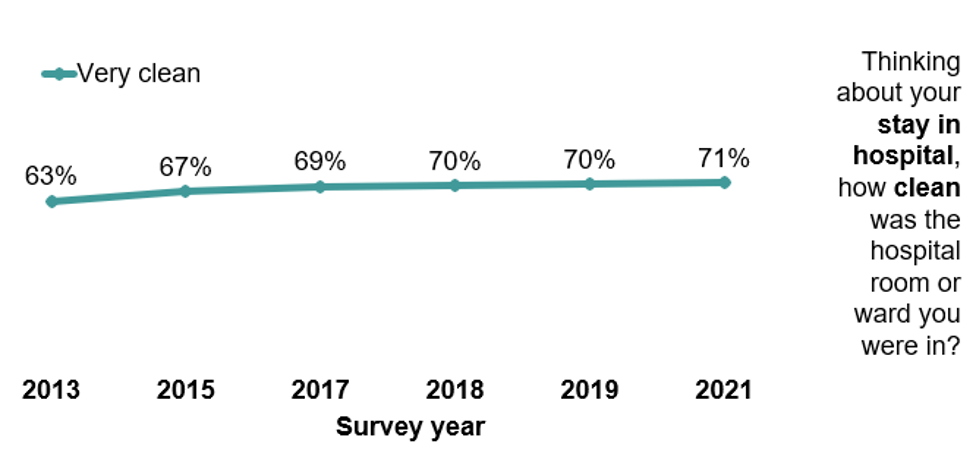 confidence trust in midwifery