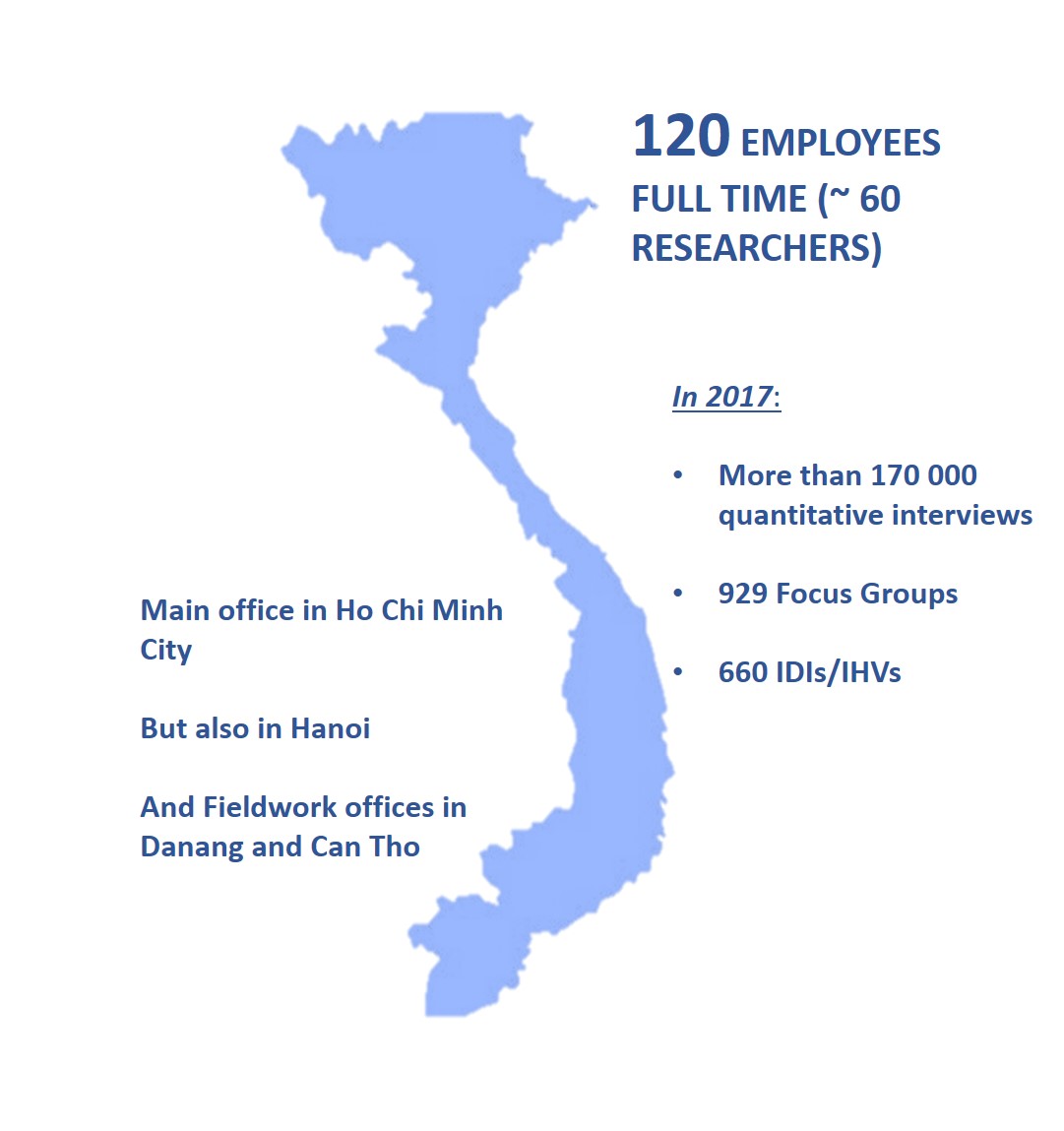 FIGURES VN