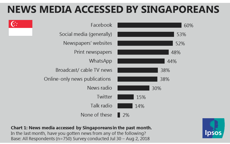 News Source Credibility Chart