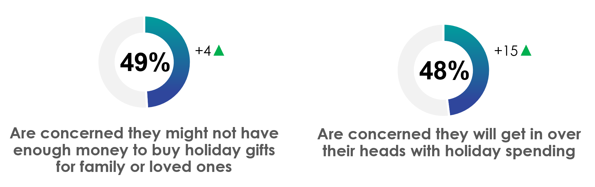concerns