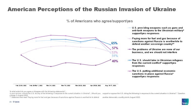 Russian Ukraine perceptions 