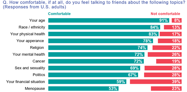 chart 1