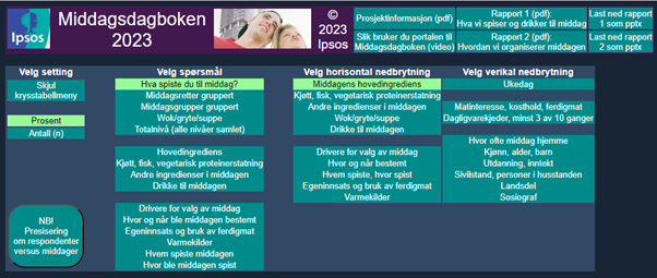 presentasjon