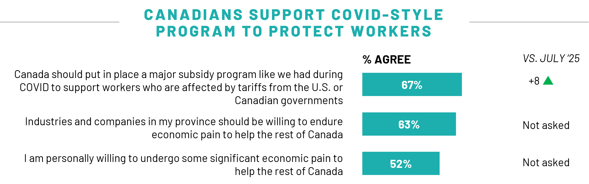 Chart showing responses to question about support measures