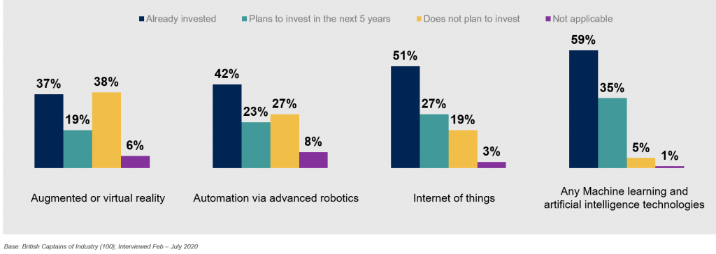 British Captains of Industry | Ipsos