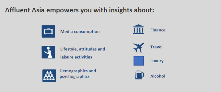 Affluence Asia empowers you with insights