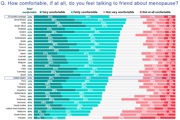 chart 2