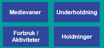 4 moduler
