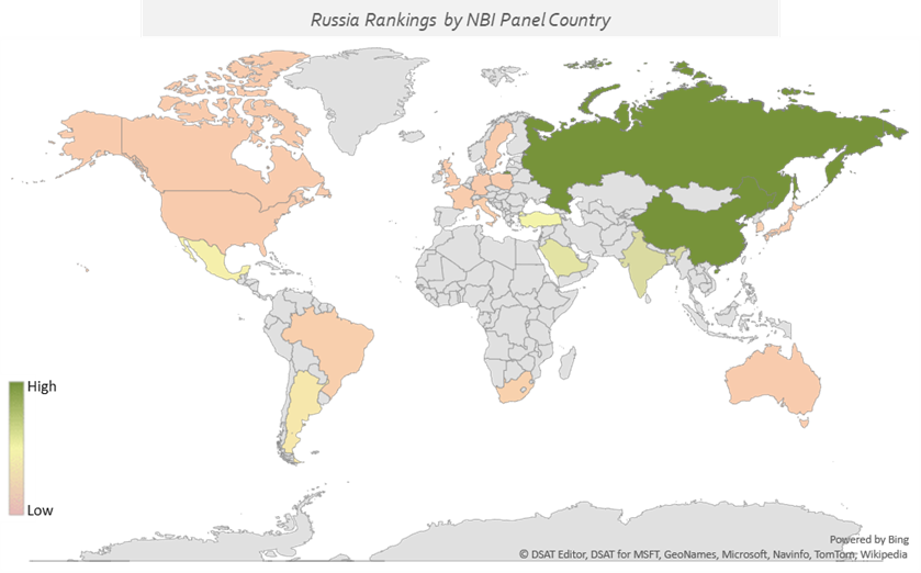 Russia Rankings by Panel Country