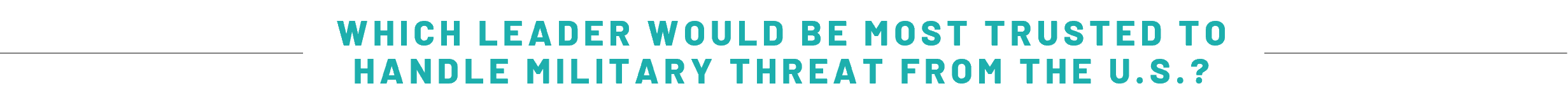 Leader most trusted to handle US military threat title