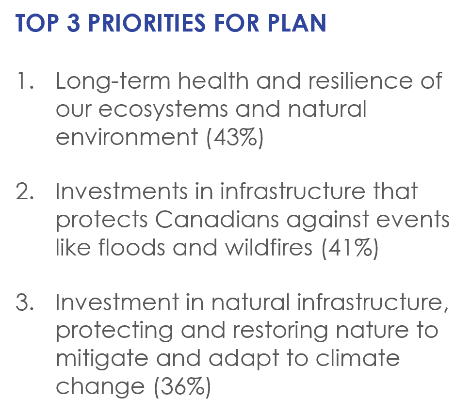 Top Priorities