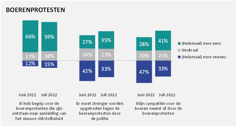 Boerenprotesten-juli