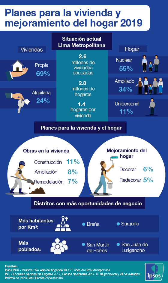Planes para la vivienda y el mejoramiento del hogar 2019