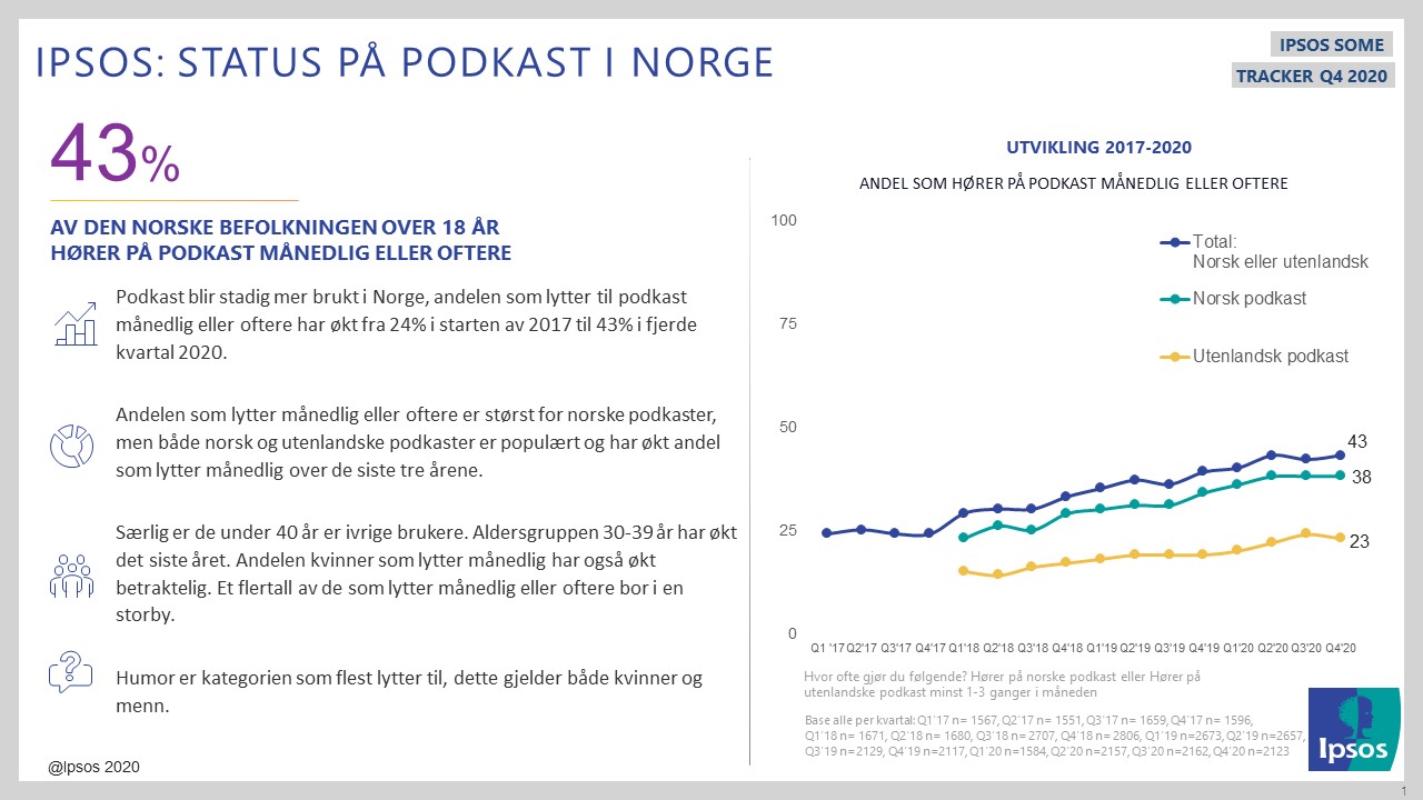 podcast total Q4 2020
