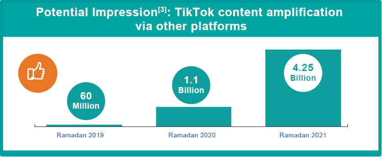 tiktok impressions