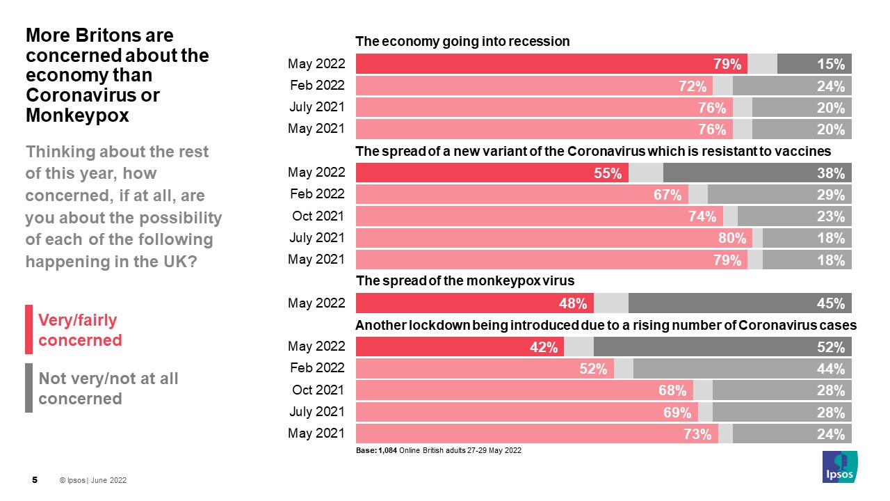 How concerned are you about the following happening?