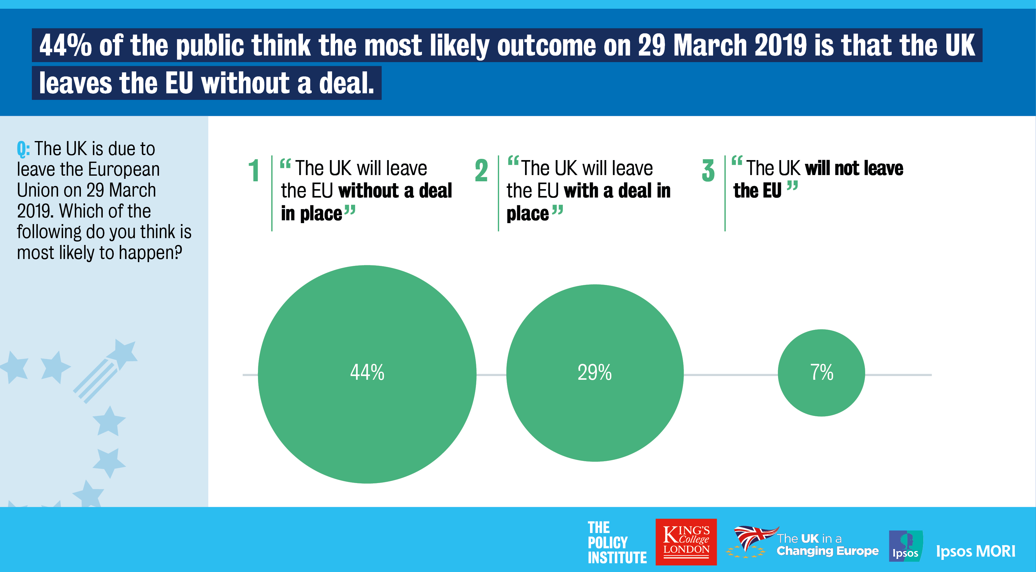 The public's Brexit predictions