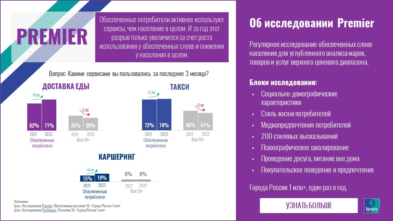 Какими сервисами вы пользовались за последние 3 месяца?