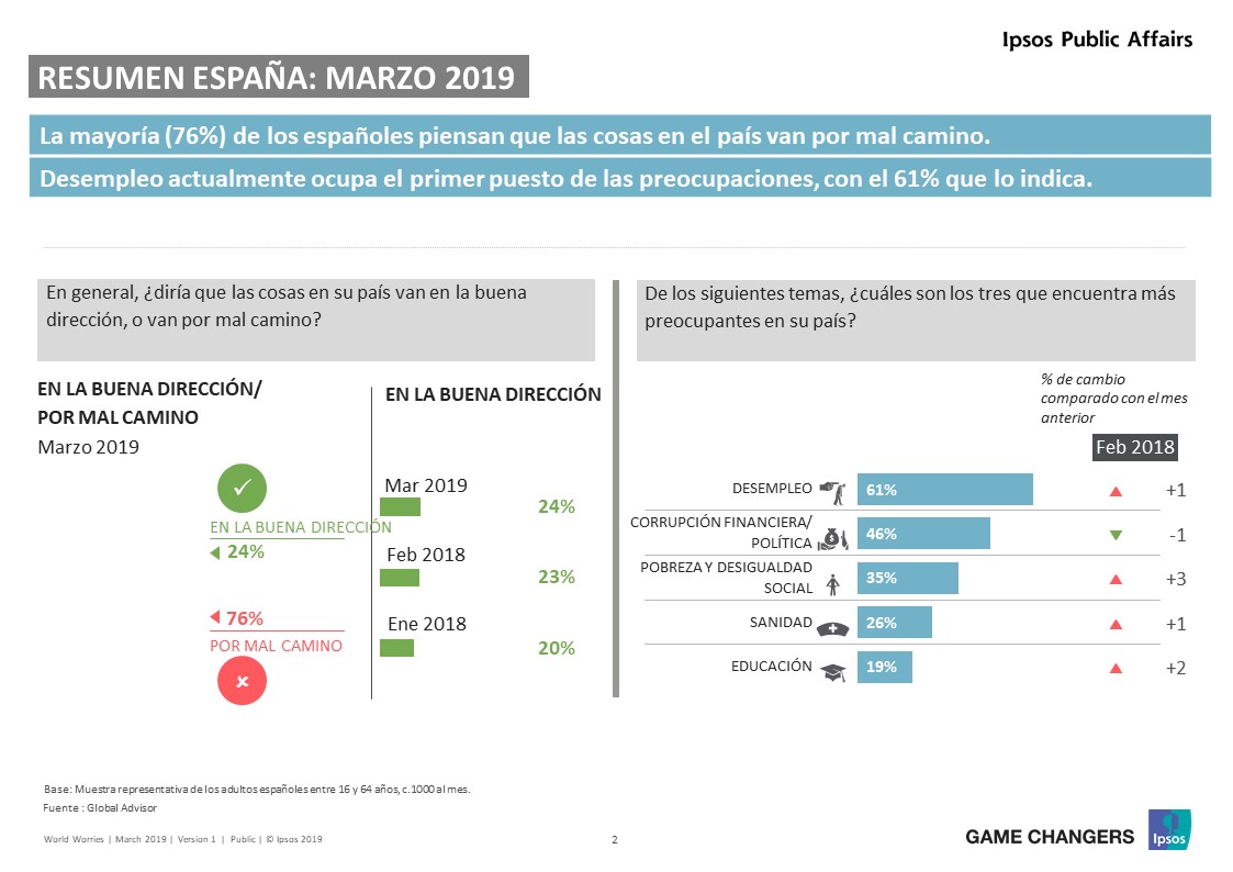 PreocupacionesEspaña_Marzo19
