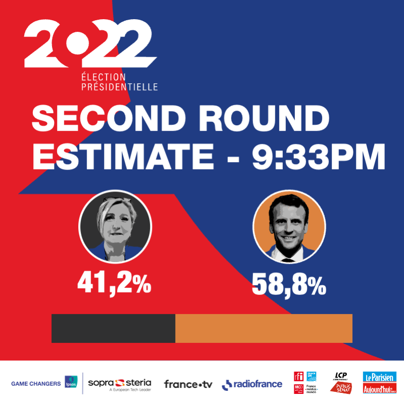 french presidential election 2022: second round estimate