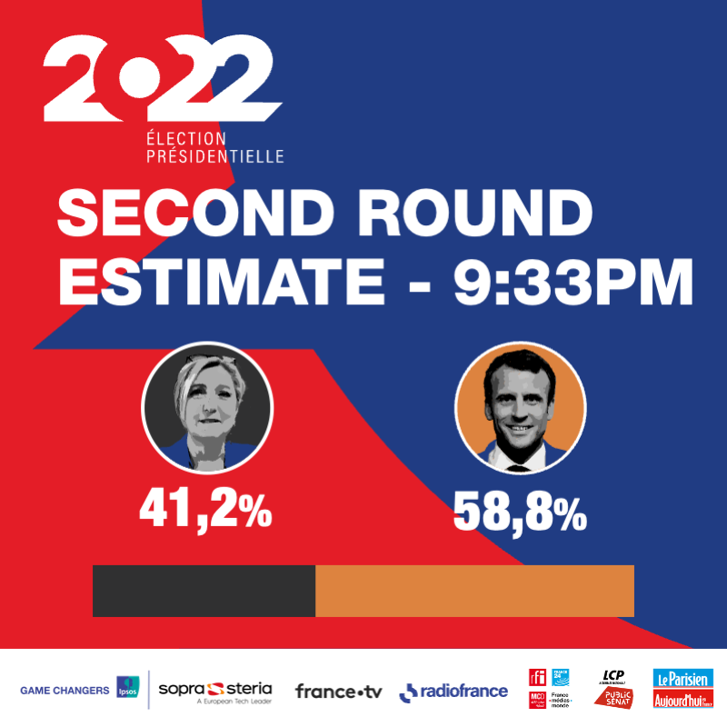 The results of the second round of the 2022 Presidential Election in