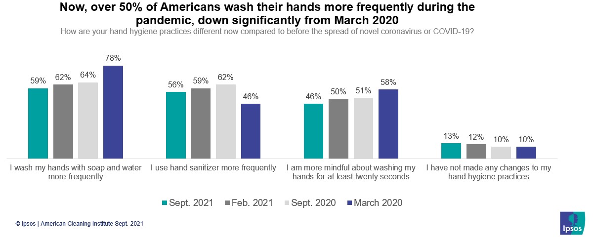 Hand Hygiene - Leading Minds Online - Coronavirus and Children