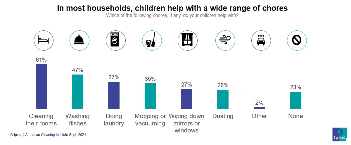 Children Chores