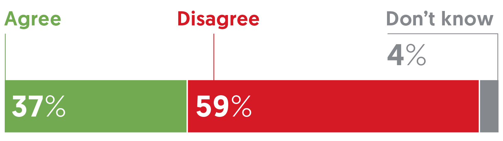 Is trust in companies at an all-time low? | Ipsos