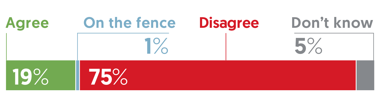 Will consumers ignore poor corporate behaviour as long as they get products that are good and cheap? | Ipsos