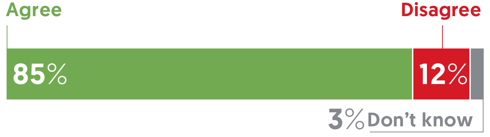 Does my company’s reputation affect our financial results? | Ipsos
