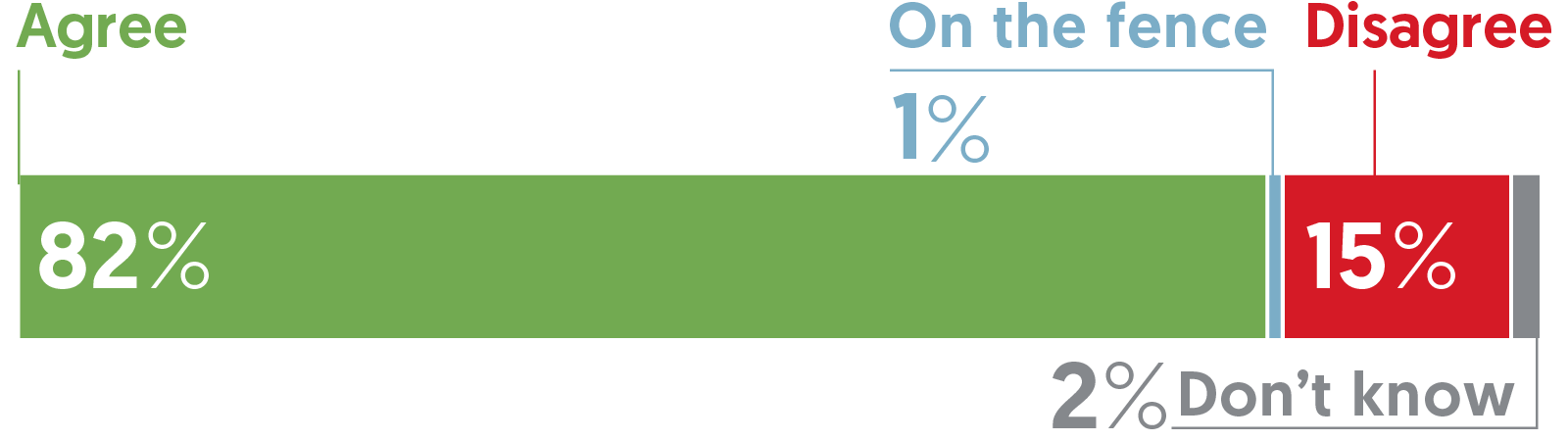 Are a company’s employees its most important spokespeople? | Ipsos