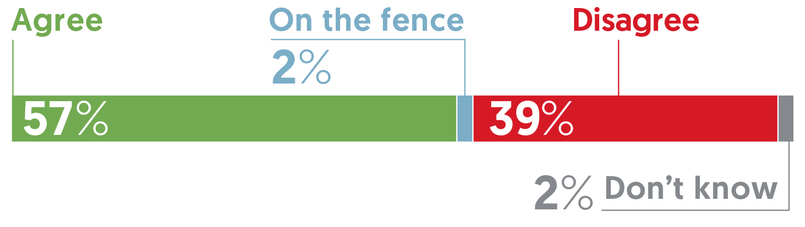 Is it true that journalists don’t influence public opinion as much as they used to? | Ipsos