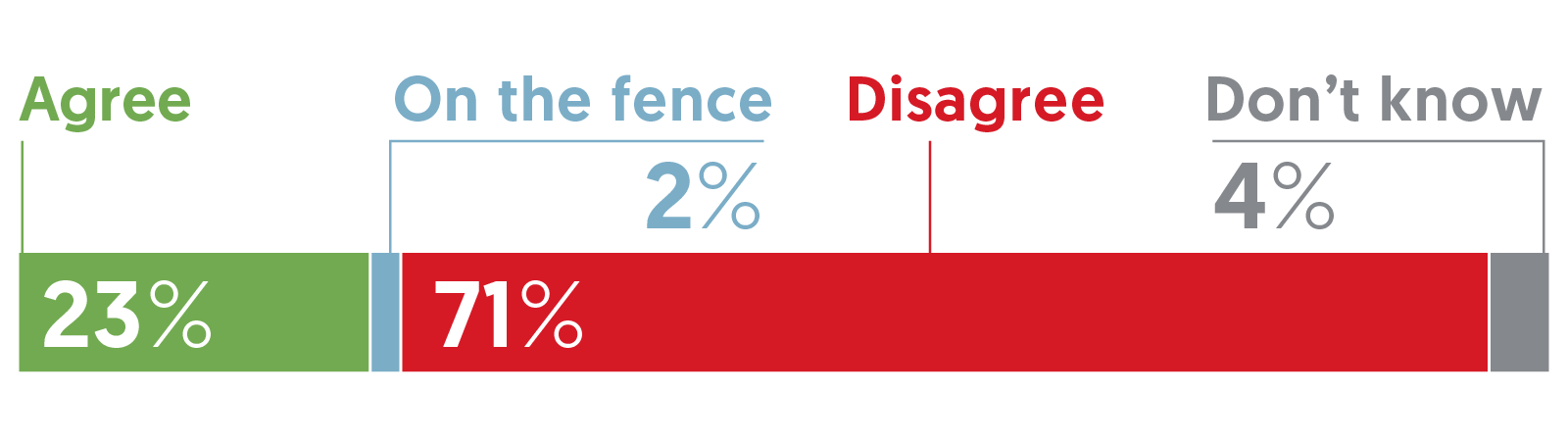 Is society so polarised at the moment that companies need to pick a side in order to thrive? | Ipsos