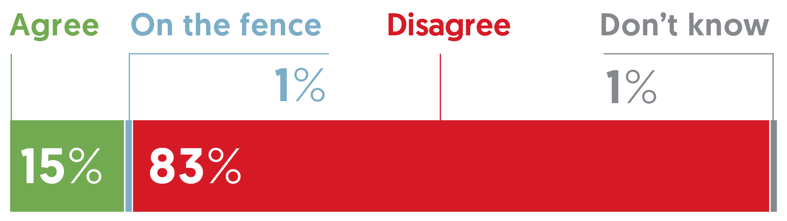 Is CSR dead? | Ipsos