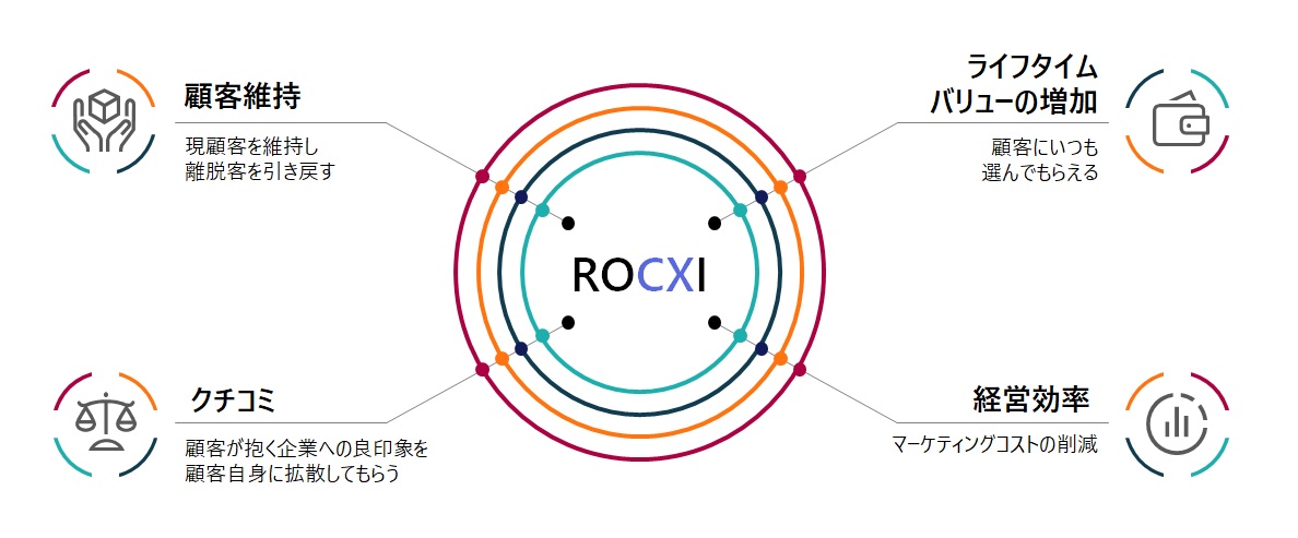 IpsosROCXY