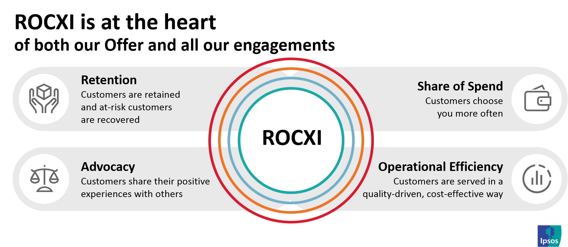 Return on Customer Experience Investment (ROCXI)