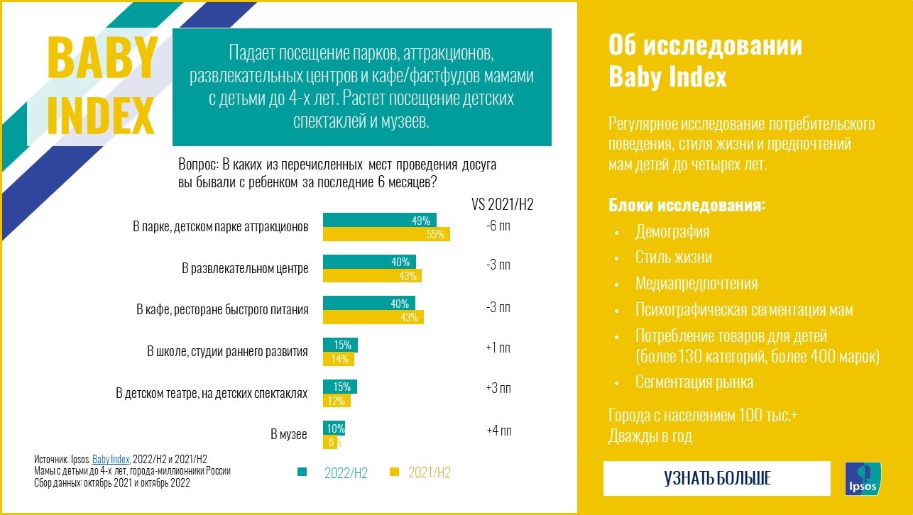 Baby Index: где проводят время мамы с детьми до 4-х лет RU-2023-01-Baby%20Index%202022_0