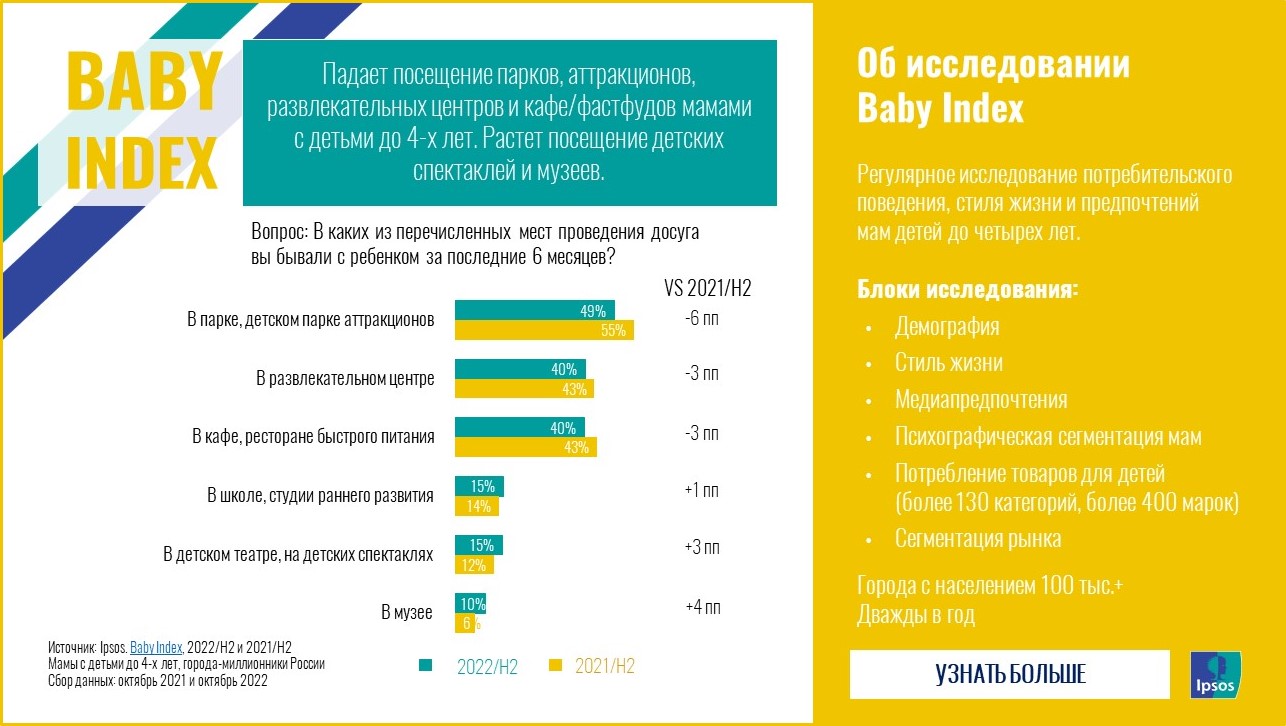 Актуальные публикации для маркетолога и рекламиста RU-2023-01-Baby%20Index%202022_0