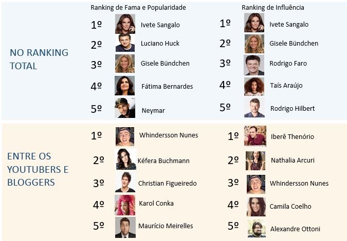 Ranking.