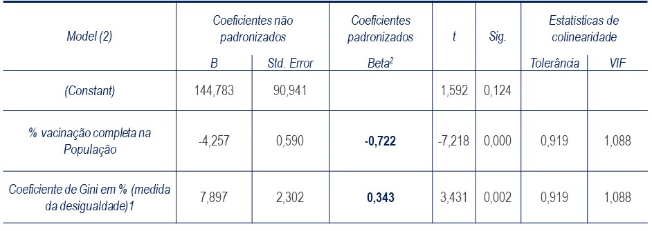 Modelo de Regressão Linear Múltipla