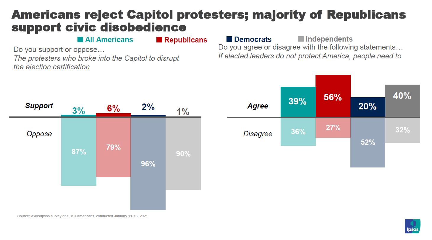 Reject Capitol protesters